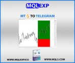 MT5 To Telegram Signal Provider – Real-Time Trade Alerts & Smart Reporting | MQLEXP
