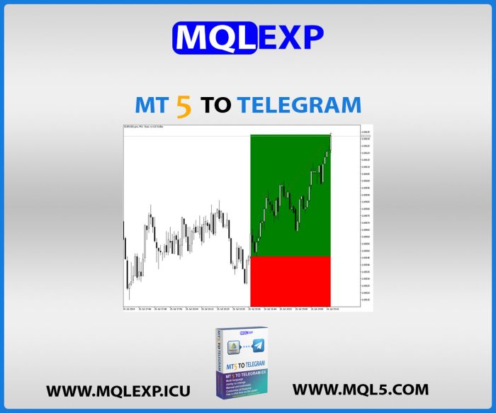 MT5 To Telegram Signal Provider – Real-Time Trade Alerts & Smart Reporting | MQLEXP