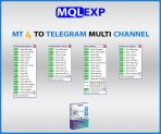 MT4 to Telegram Multi-Channel Signal Provider | MQLEXP