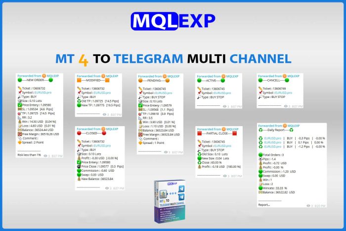 MT4 to Telegram Multi-Channel Signal Provider | MQLEXP