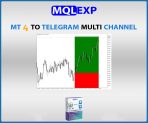 MT4 to Telegram Multi-Channel Signal Provider | MQLEXP