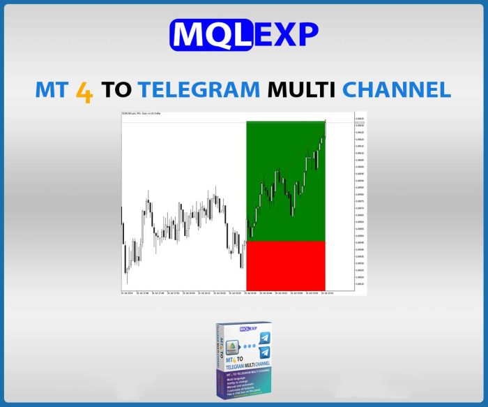 MT4 to Telegram Multi-Channel Signal Provider | MQLEXP