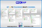 MT5 To Telegram Multi Channel