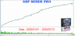 GBP MINER PRO EA FOR MT5