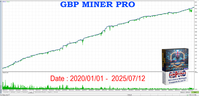 GBP MINER PRO EA FOR MT5