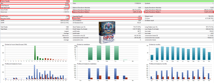 GBP MINER PRO EA FOR MT5