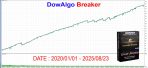 DowAlgo Breaker EA