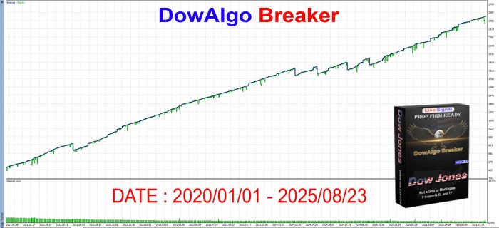 DowAlgo Breaker EA