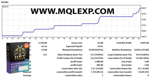 HFT PASSING PROP EA-MQLEXP