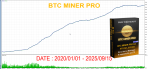 BTC MINER PRO FOR MT4 - MT5