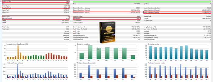 BTC MINER PRO FOR MT4 - MT5