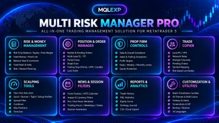 Multi Risk Manager Pro overview of risk sizing, trade management, prop firm controls and trade copying