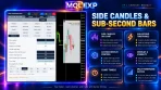 Multi Risk Manager Pro side candles and sub-second bars with configurable chart display