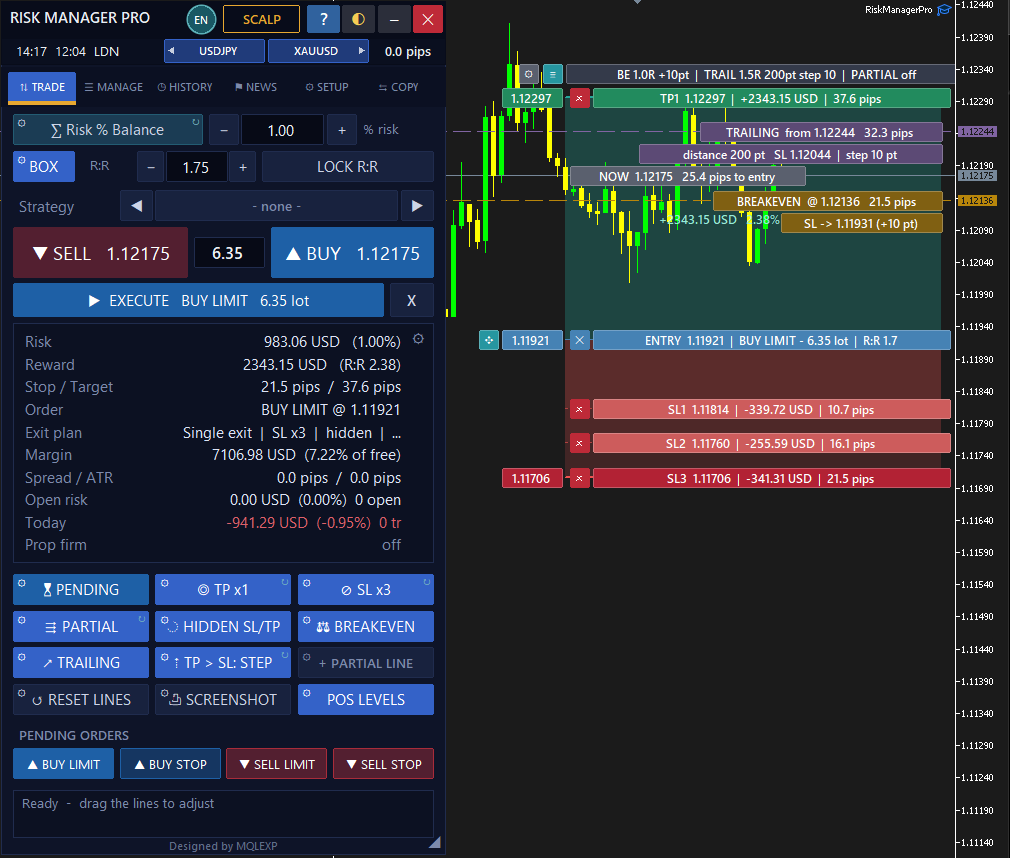 Real screenshot of Multi Risk Manager Pro MT5 risk to reward trade box with entry, stop loss and take profit levels