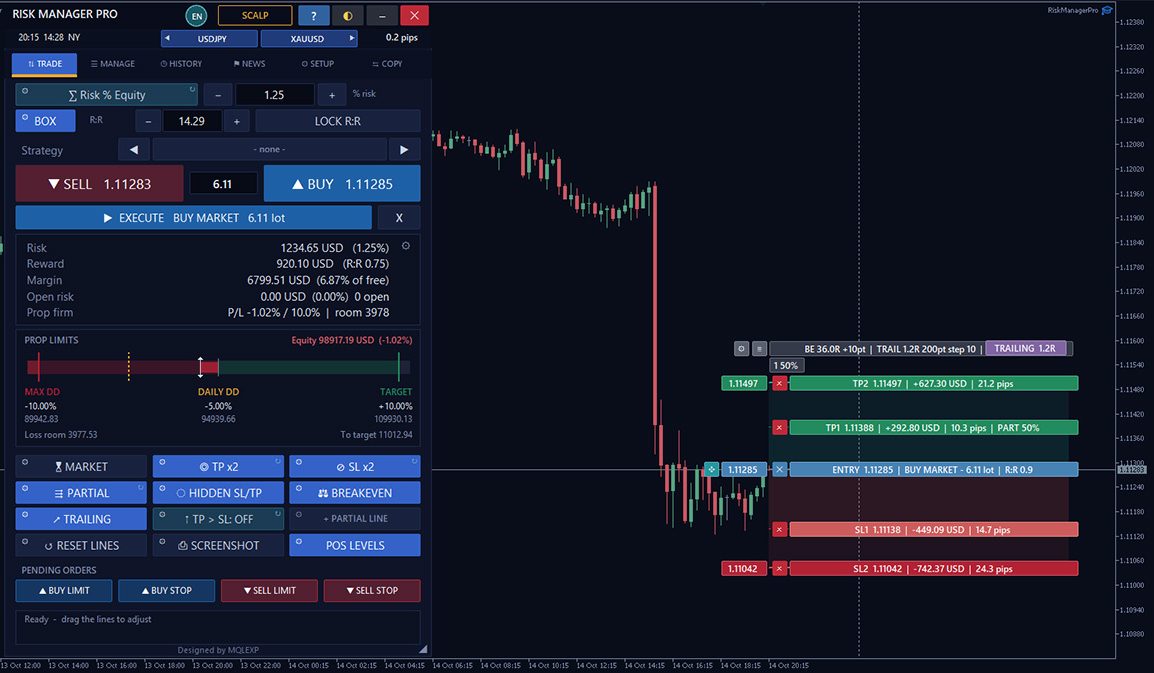 Multi Risk Manager Pro MT5 trading panel showing position sizing, Buy/Sell execution, risk calculator and prop firm limits